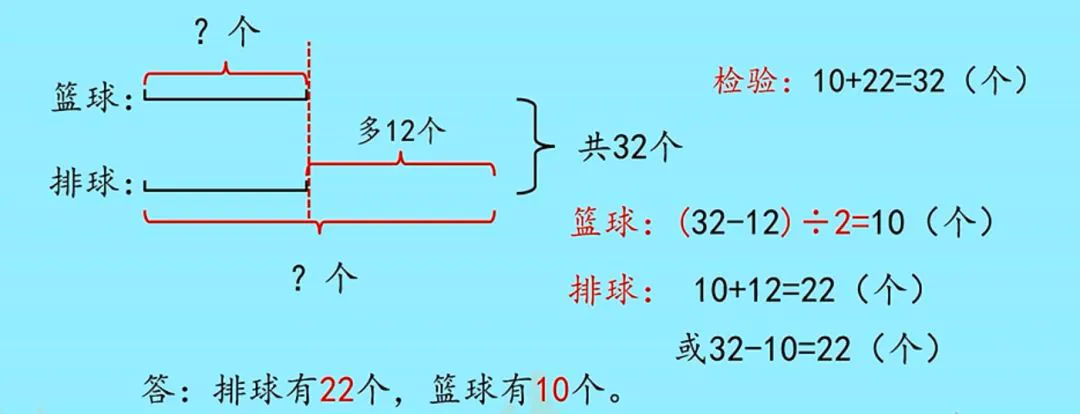 哪里可以找到适合篮球运动员的放松方法?_1