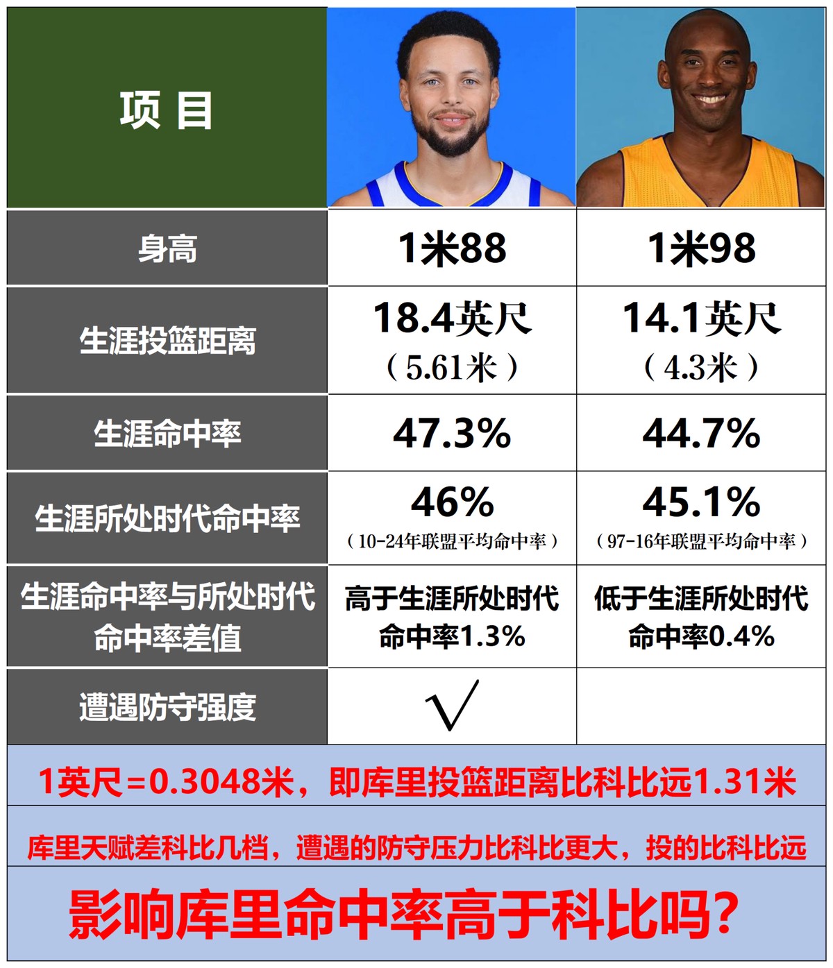 家长如何为孩子选择合适的篮球冬令营?_1